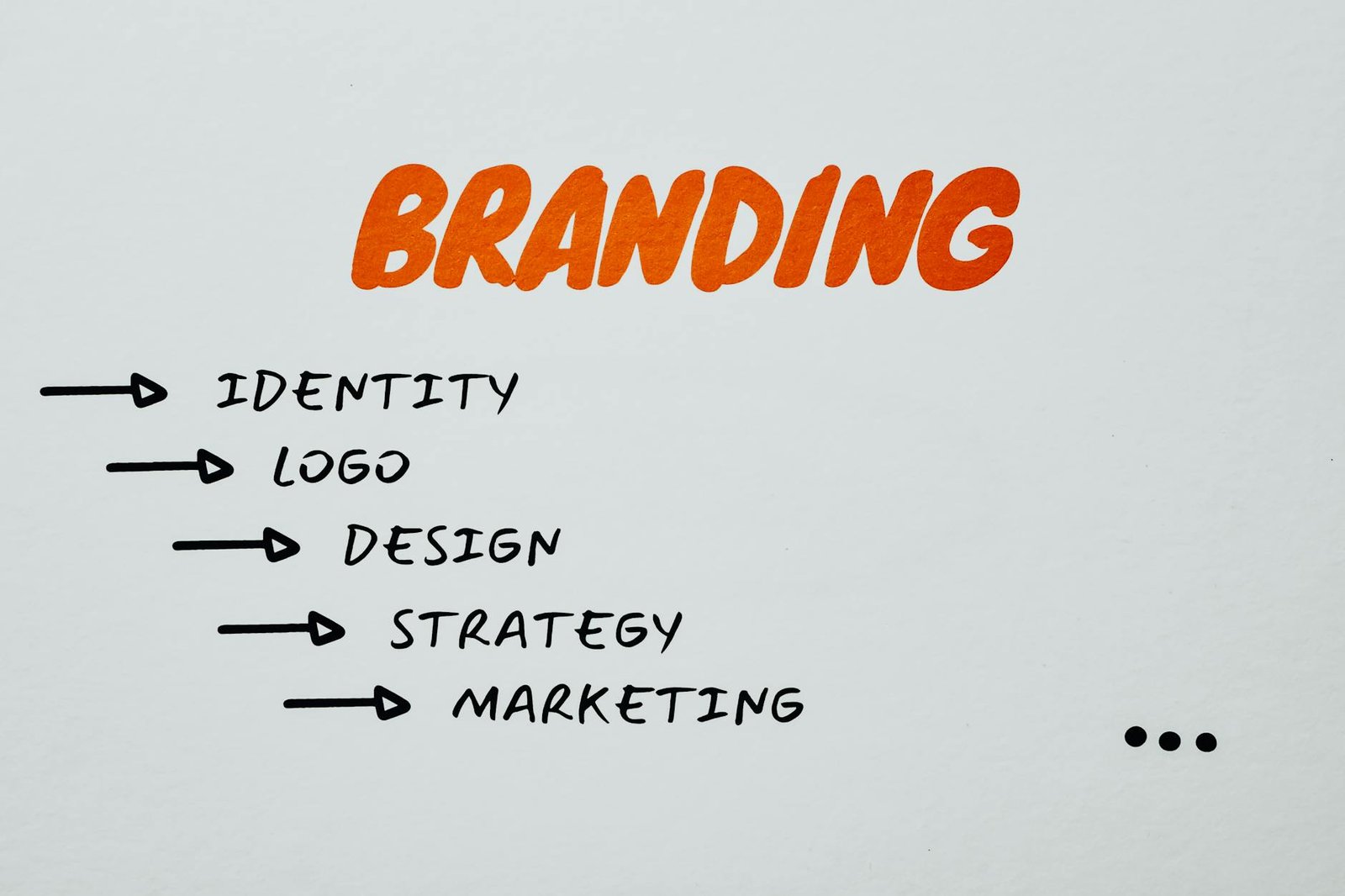 Branding Essencial: O Que É e Por Que Ele É a Chave Para o Sucesso e Crescimento da Sua Empresa — o que é branding e por que
